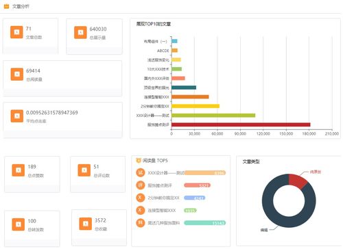 無代碼搭建新媒體運(yùn)營(yíng)分析系統(tǒng) 成都新媒體運(yùn)營(yíng)實(shí)踐指南