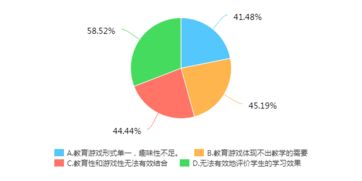 四川省教育信息技術科研課題網與網絡信息技術發展概述