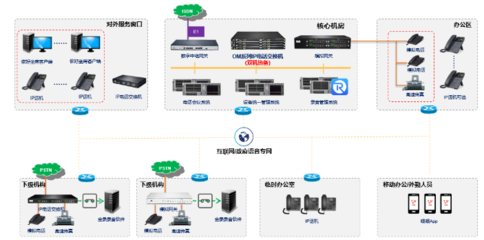 政府辦公通訊信息化轉(zhuǎn)型 挑戰(zhàn)與網(wǎng)絡(luò)信息技術(shù)解決方案