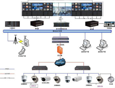 網(wǎng)絡(luò)信息技術(shù)驅(qū)動(dòng)下的企業(yè)信息化管理革新路徑
